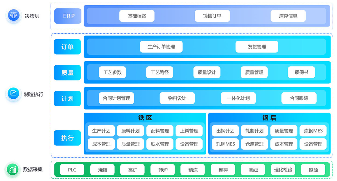 MES架構圖-網站用圖.jpg